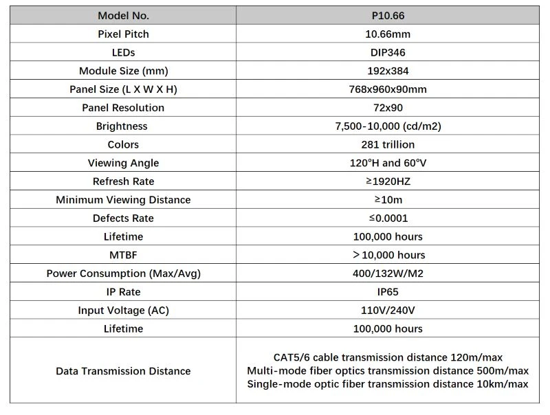 Table 1